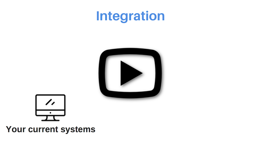 Play Integration